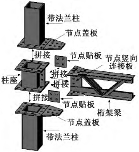 肇庆联亿钢结构-肇庆钢结构-广东钢结构