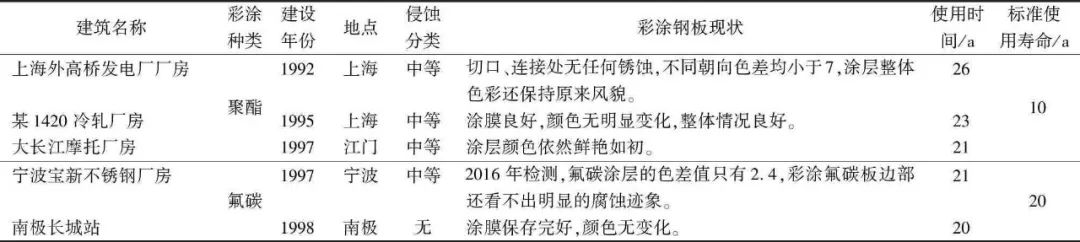 计算式|肇庆联亿钢结构-肇庆钢结构-广东钢结构