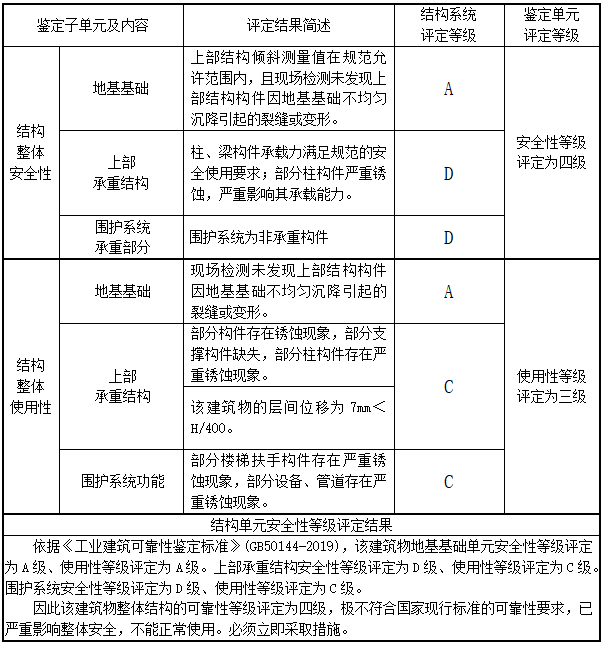 肇庆钢结构-肇庆联亿钢结构-钢结构公司-钢结构厂家 肇庆钢结构-肇庆联亿钢结构-钢结构公司-钢结构厂家