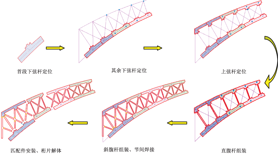 肇庆钢结构-肇庆联亿钢结构-钢结构公司-钢结构厂家