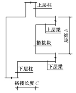 肇庆钢结构-肇庆联亿钢结构-钢结构公司-钢结构厂家构-佛山钢结构-云浮钢结构 肇庆钢结构-肇庆联亿钢结构-钢结构公司-钢结构厂家构-佛山钢结构-云浮钢结构