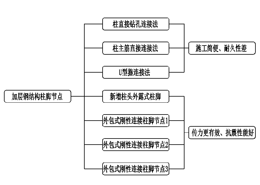 肇庆钢结构|肇庆钢结构公司|肇庆钢结构生产厂家