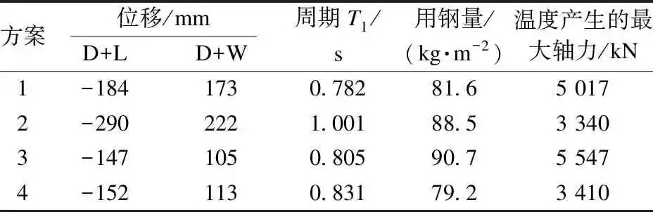 肇庆钢结构|肇庆钢结构公司|肇庆钢结构生产厂家|照片