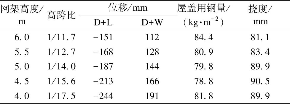 肇庆钢结构|肇庆钢结构公司|肇庆钢结构生产厂家|照片