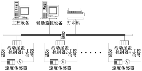 肇庆钢结构-肇庆联亿钢结构-钢结构公司-钢结构厂家