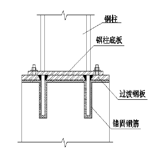 肇庆钢结构|肇庆钢结构公司|肇庆钢结构生产厂家