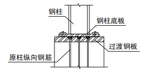 肇庆钢结构|肇庆钢结构公司|肇庆钢结构生产厂家