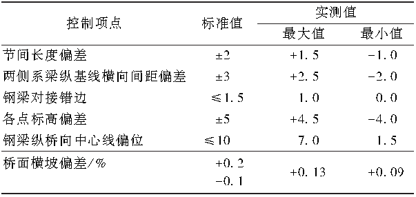 肇庆钢结构-肇庆联亿钢结构-钢结构公司-钢结构厂家