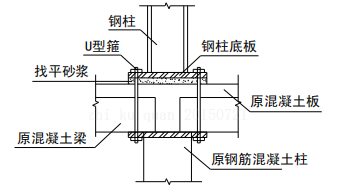 肇庆钢结构|肇庆钢结构公司|肇庆钢结构生产厂家