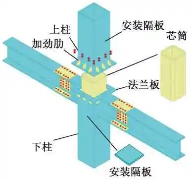 肇庆钢结构|肇庆钢结构公司|肇庆钢结构生产厂家