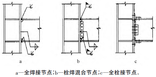 肇庆联亿钢结构-肇庆钢结构-广东钢结构
