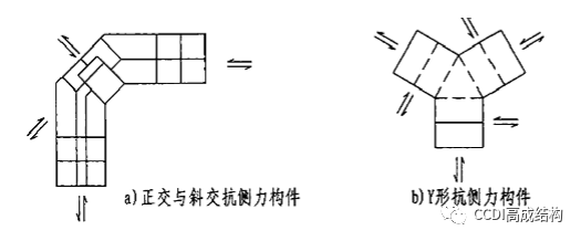 肇庆联亿钢结构-肇庆钢结构-广东钢结构