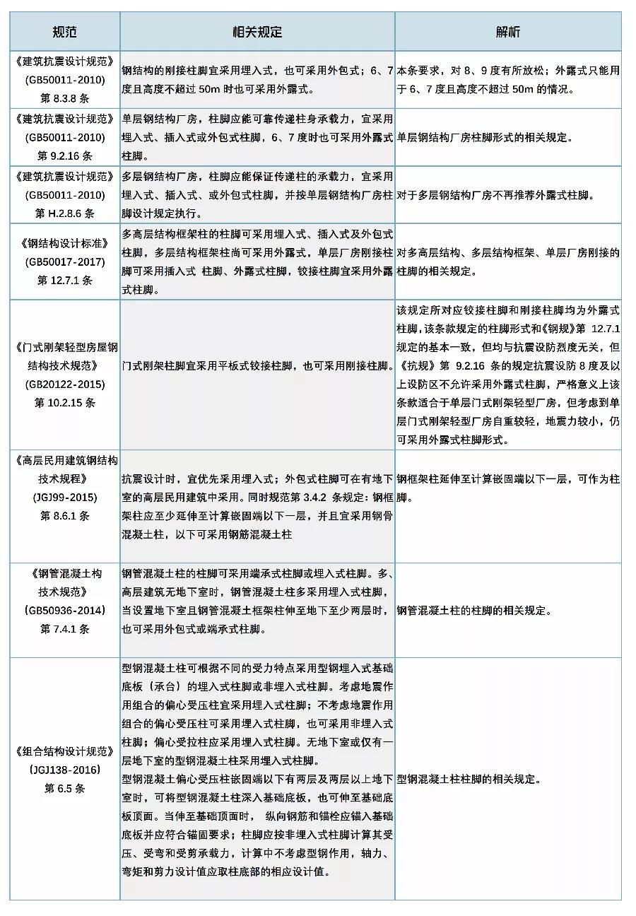 肇庆钢结构|肇庆钢结构公司|肇庆钢结构生产厂家