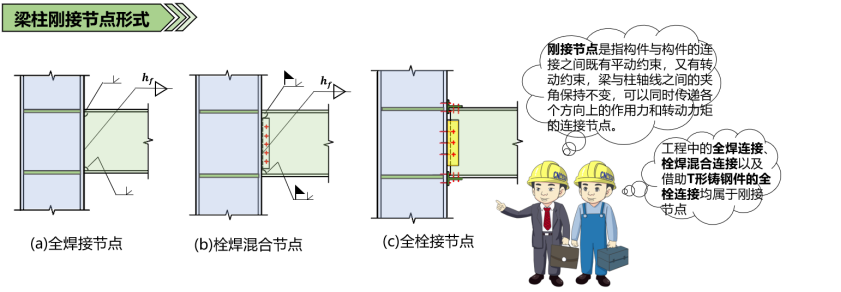 肇庆钢结构钢接节点图 肇庆钢结构钢接节点图