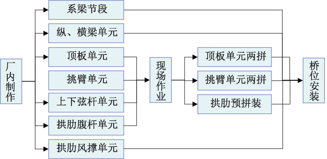 肇庆钢结构-肇庆联亿钢结构-钢结构公司-钢结构厂家