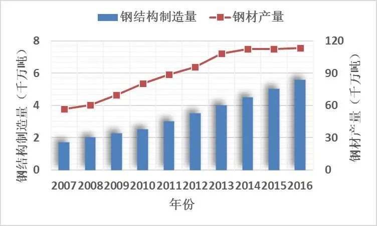 肇庆钢结构-肇庆联亿钢结构-钢结构公司-钢结构厂家
