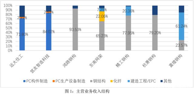 肇庆钢结构|肇庆钢结构公司|肇庆钢结构生产厂家|照片