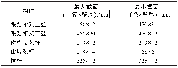 肇庆钢结构-肇庆联亿钢结构-钢结构公司-钢结构厂家