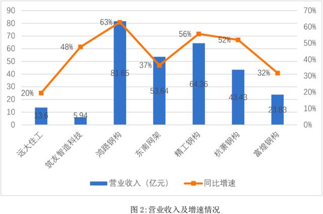 肇庆钢结构|肇庆钢结构公司|肇庆钢结构生产厂家|照片