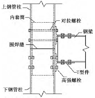 肇庆钢结构-肇庆联亿钢结构-钢结构公司-钢结构厂家构-佛山钢结构-云浮钢结构
