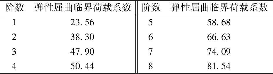 计算式|肇庆联亿钢结构-肇庆钢结构-广东钢结构