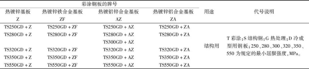 计算式|肇庆联亿钢结构-肇庆钢结构-广东钢结构