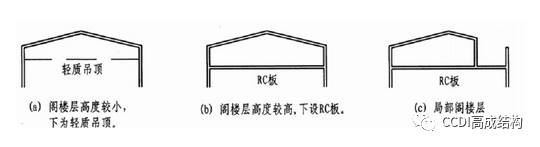 肇庆钢结构-肇庆联亿钢结构-钢结构公司-钢结构厂家构-佛山钢结构-云浮钢结构