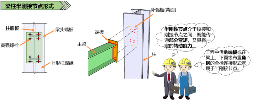 肇庆钢结构钢半接节点图 肇庆钢结构钢半接节点图