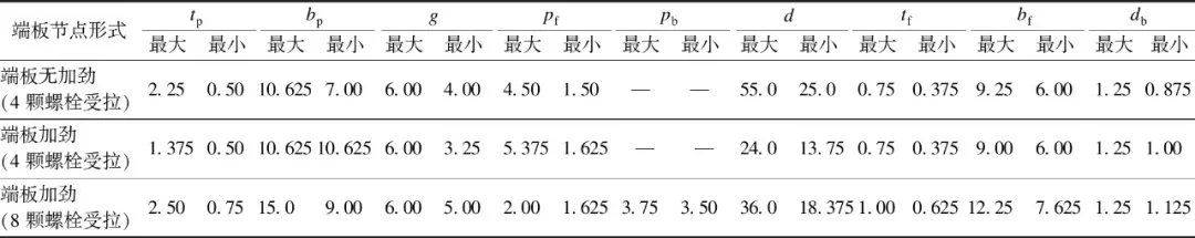 肇庆联亿钢结构-肇庆钢结构-广东钢结构