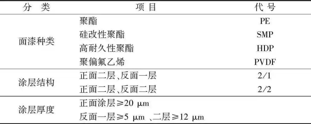 计算式|肇庆联亿钢结构-肇庆钢结构-广东钢结构