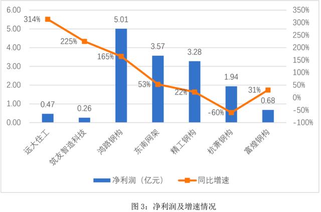 肇庆钢结构|肇庆钢结构公司|肇庆钢结构生产厂家|照片