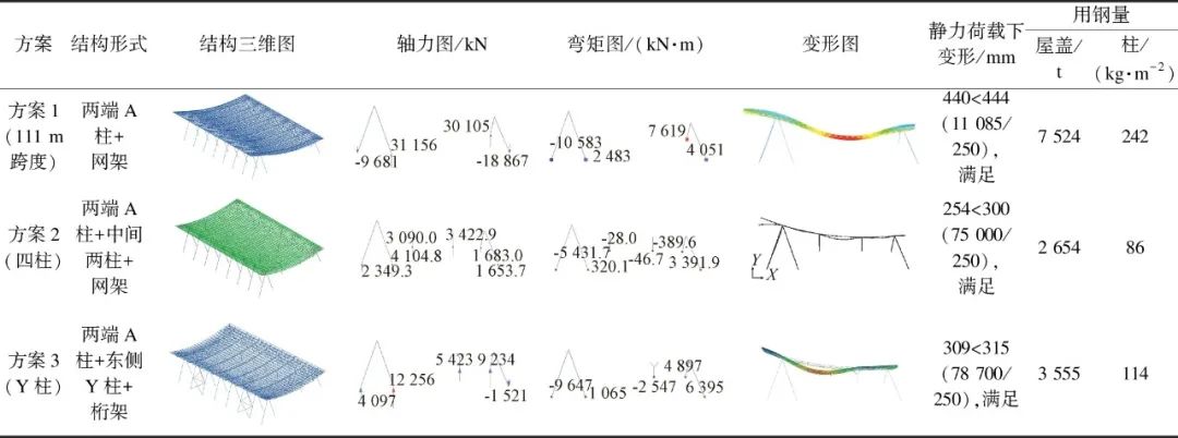 肇庆钢结构|肇庆钢结构公司|肇庆钢结构生产厂家