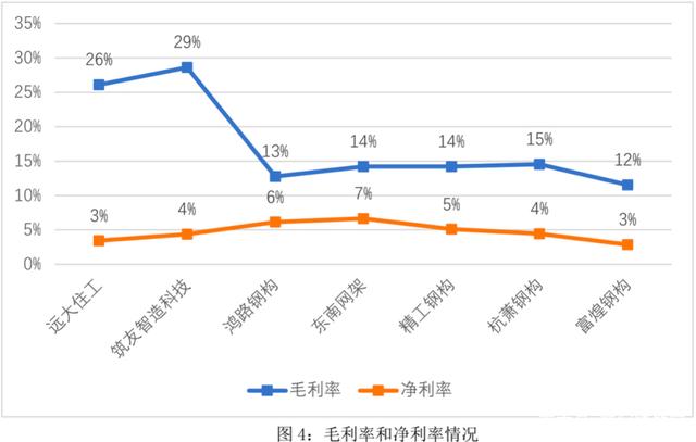 肇庆钢结构|肇庆钢结构公司|肇庆钢结构生产厂家|照片