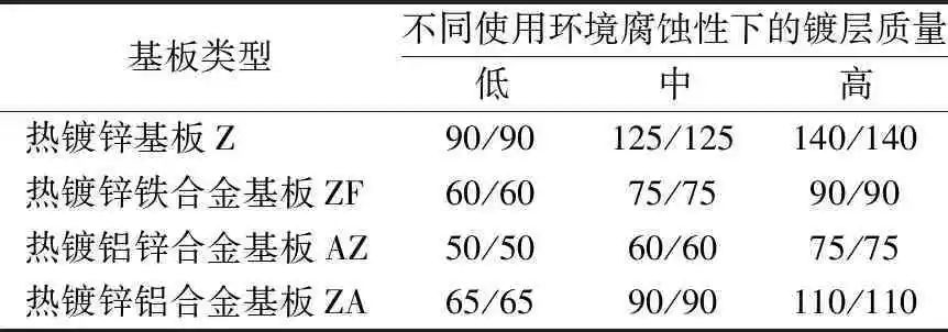 计算式|肇庆联亿钢结构-肇庆钢结构-广东钢结构
