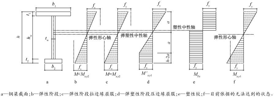 肇庆联亿钢结构-肇庆钢结构-广东钢结构