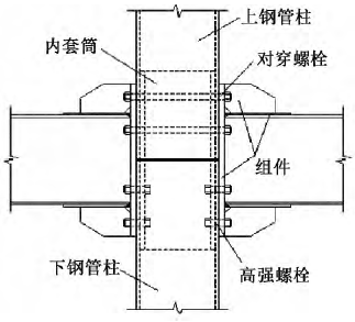 肇庆钢结构-肇庆联亿钢结构-钢结构公司-钢结构厂家