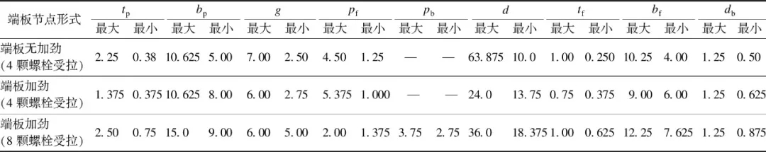 肇庆钢结构-肇庆联亿钢结构-钢结构公司-钢结构厂家