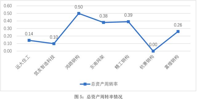 肇庆钢结构|肇庆钢结构公司|肇庆钢结构生产厂家|照片