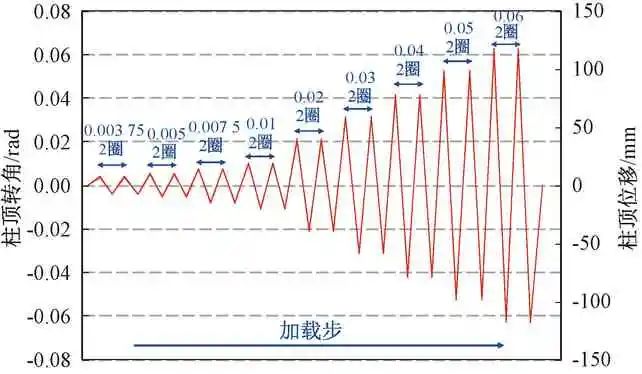 肇庆钢结构|肇庆钢结构公司|肇庆钢结构生产厂家