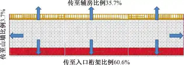 肇庆钢结构|肇庆钢结构公司|肇庆钢结构生产厂家|照片