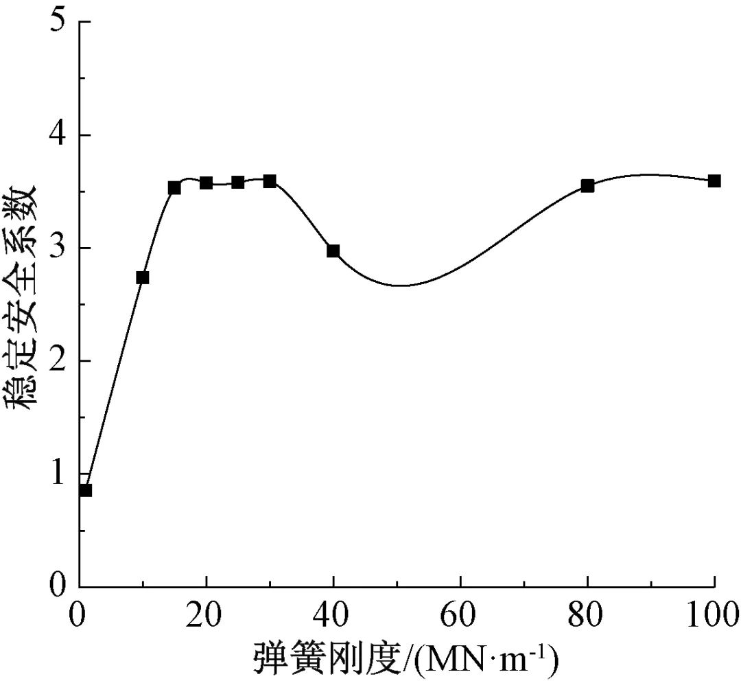 计算式|肇庆联亿钢结构-肇庆钢结构-广东钢结构
