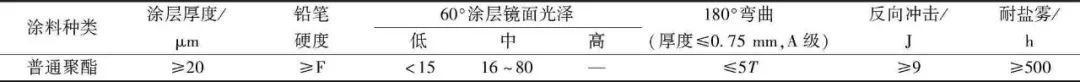 计算式|肇庆联亿钢结构-肇庆钢结构-广东钢结构