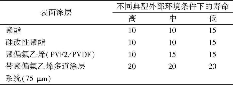 计算式|肇庆联亿钢结构-肇庆钢结构-广东钢结构