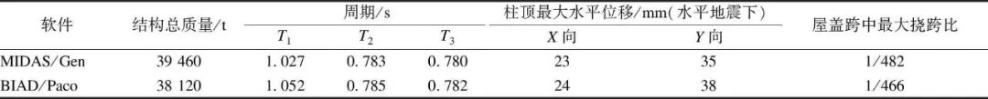 肇庆钢结构|肇庆钢结构公司|肇庆钢结构生产厂家