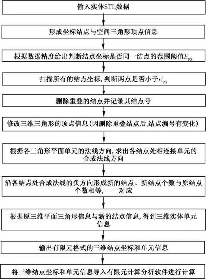 计算式|肇庆联亿钢结构-肇庆钢结构-广东钢结构
