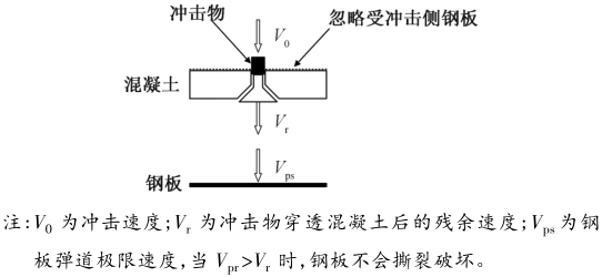 计算式|肇庆联亿钢结构-肇庆钢结构-广东钢结构