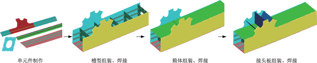 肇庆钢结构-肇庆联亿钢结构-钢结构公司-钢结构厂家