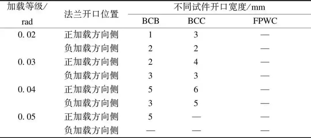 肇庆钢结构|肇庆钢结构公司|肇庆钢结构生产厂家