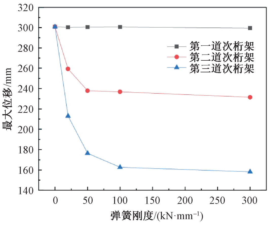 肇庆钢结构-肇庆联亿钢结构-钢结构公司-钢结构厂家构-佛山钢结构-云浮钢结构
