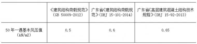 肇庆联亿钢结构-肇庆钢结构-广东钢结构